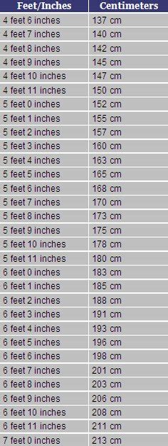 This works because one foot 12 inches. . 173cm in feet